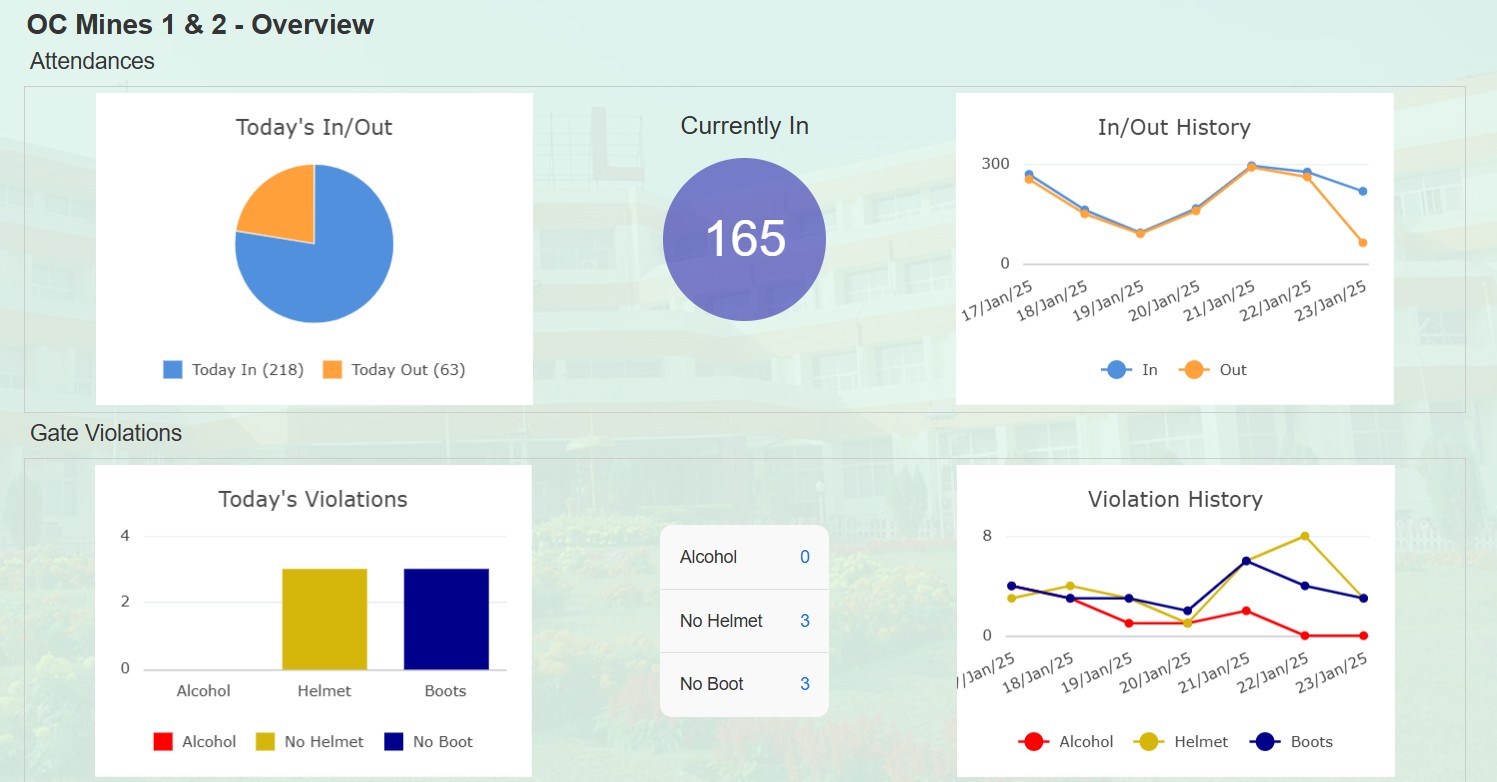 Compliance Improvement